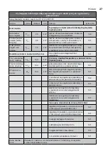 Preview for 27 page of Electrolux EOH/LT-07W EEC User Manual