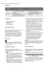 Preview for 32 page of Electrolux EOH/LT-07W EEC User Manual