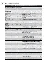 Preview for 34 page of Electrolux EOH/LT-07W EEC User Manual