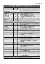 Preview for 35 page of Electrolux EOH/LT-07W EEC User Manual