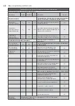 Preview for 42 page of Electrolux EOH/LT-07W EEC User Manual