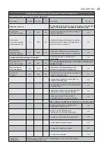 Preview for 43 page of Electrolux EOH/LT-07W EEC User Manual