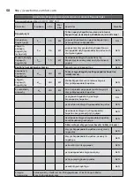 Preview for 50 page of Electrolux EOH/LT-07W EEC User Manual