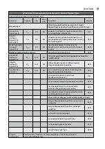 Preview for 51 page of Electrolux EOH/LT-07W EEC User Manual