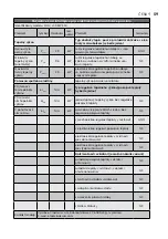 Preview for 59 page of Electrolux EOH/LT-07W EEC User Manual