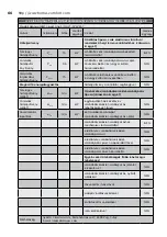 Preview for 66 page of Electrolux EOH/LT-07W EEC User Manual