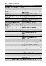 Preview for 74 page of Electrolux EOH/LT-07W EEC User Manual