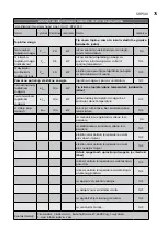 Preview for 75 page of Electrolux EOH/LT-07W EEC User Manual