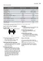 Preview for 79 page of Electrolux EOH/LT-07W EEC User Manual