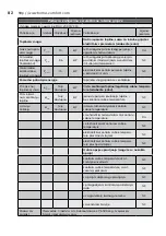 Preview for 82 page of Electrolux EOH/LT-07W EEC User Manual