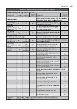 Preview for 83 page of Electrolux EOH/LT-07W EEC User Manual