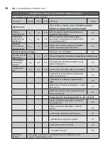 Preview for 90 page of Electrolux EOH/LT-07W EEC User Manual