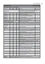 Preview for 91 page of Electrolux EOH/LT-07W EEC User Manual