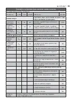 Preview for 99 page of Electrolux EOH/LT-07W EEC User Manual