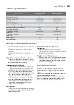 Preview for 103 page of Electrolux EOH/LT-07W EEC User Manual