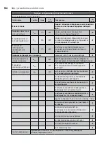 Preview for 106 page of Electrolux EOH/LT-07W EEC User Manual