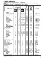 Preview for 9 page of Electrolux EON3701 Installation And Operating Instructions Manual