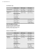 Preview for 22 page of Electrolux EPS09V57HW User Manual