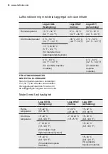 Preview for 54 page of Electrolux EPS09V57HW User Manual