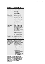 Preview for 77 page of Electrolux EPS09V57HW User Manual