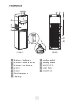 Preview for 7 page of Electrolux EQAXF01BXWP User Manual