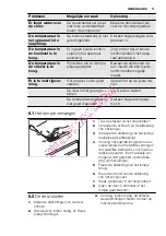 Preview for 11 page of Electrolux ERD 165 C User Manual