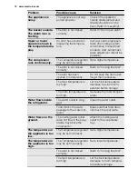 Preview for 12 page of Electrolux ERF3864AOK User Manual