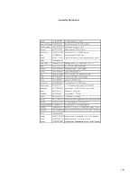 Preview for 15 page of Electrolux ERN23800 Instruction Booklet