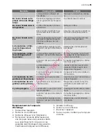 Preview for 25 page of Electrolux ERN27601 User Manual