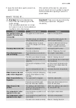 Preview for 25 page of Electrolux ERN29601 User Manual