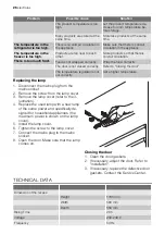 Preview for 26 page of Electrolux ERN29601 User Manual