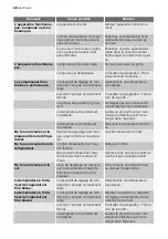 Preview for 42 page of Electrolux ERN29601 User Manual