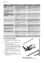 Preview for 58 page of Electrolux ERN29601 User Manual