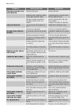 Preview for 72 page of Electrolux ERN29601 User Manual