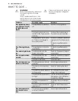 Preview for 14 page of Electrolux ERU0943FOW User Manual