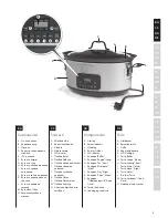 Preview for 3 page of Electrolux ESC7400 Instruction Book