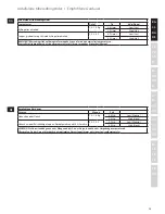 Preview for 13 page of Electrolux ESC7400 Instruction Book