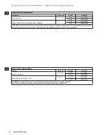 Preview for 36 page of Electrolux ESC7400 Instruction Book