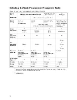 Preview for 16 page of Electrolux ESF 631 User Instructions