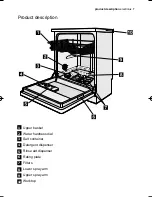 Preview for 7 page of Electrolux ESF 64010 User Manual