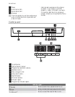 Preview for 4 page of Electrolux ESF 66840 User Manual