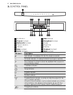 Preview for 6 page of Electrolux ESF 6700ROW User Manual