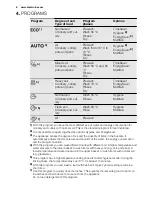 Preview for 8 page of Electrolux ESF 6700ROW User Manual