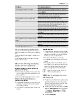 Preview for 17 page of Electrolux ESF 6700ROW User Manual