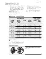 Preview for 11 page of Electrolux ESF 6720ROW User Manual