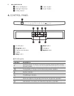 Preview for 6 page of Electrolux ESF 7530ROW User Manual