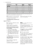 Preview for 8 page of Electrolux ESF 7530ROW User Manual