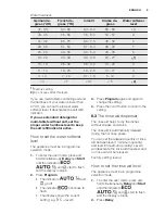 Preview for 9 page of Electrolux ESF 7530ROW User Manual