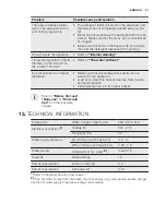 Preview for 21 page of Electrolux ESF 7530ROW User Manual