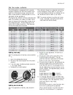 Preview for 7 page of Electrolux ESF47000 User Manual